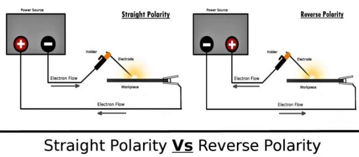 What polarity is tig welding