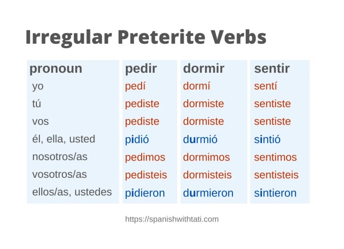 Preterite irregular verb conjugating subject