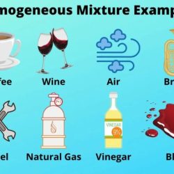 Ap chemistry composition of mixtures practice problems