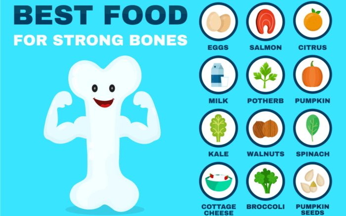 Which statement best explains the relationship between diet and osteoporosis