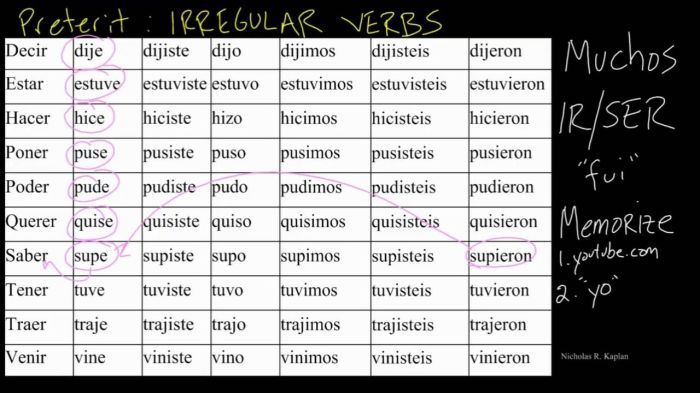 Gramatica a irregular verbs in the preterite