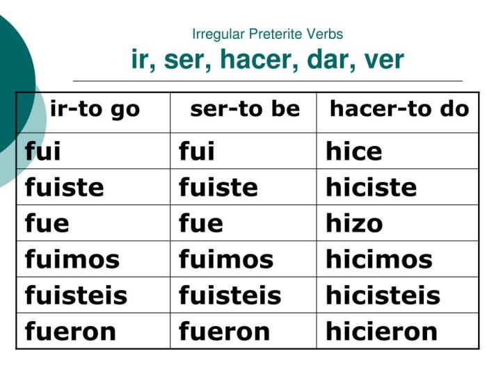 Preterite irregular verbs