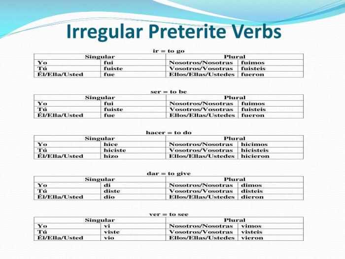 Gramatica a irregular verbs in the preterite