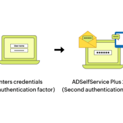 2fa authentication factors technical